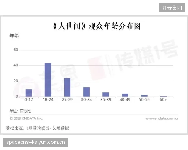 平台向老年用户群体延伸 覆盖全年龄段受众