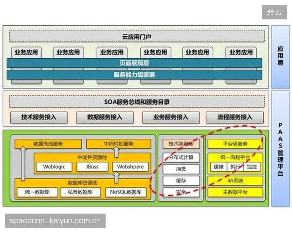 云原生架构支持流量峰值应对 保障大型赛事稳定播出