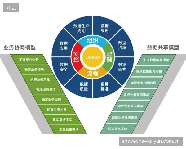 创新周期 个性化定制优化体育服务供应链 服务精度
